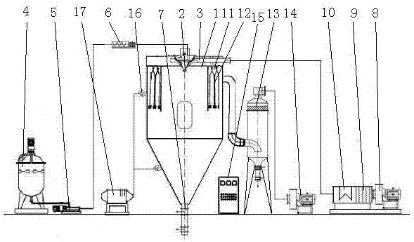 Spray Drying Units for Drying Catalysts