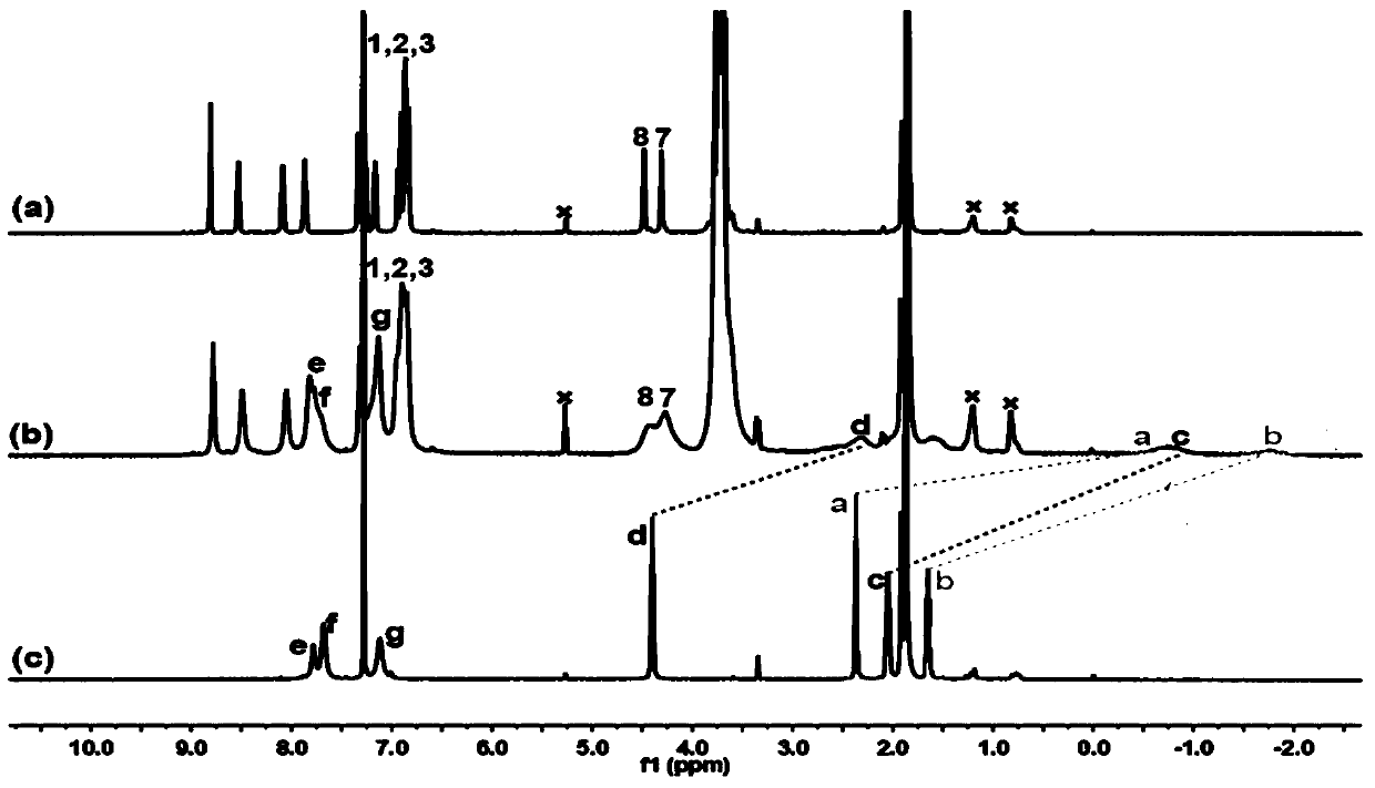 Preparation method and application of photoinduced electron transfer supramolecular nanoparticles