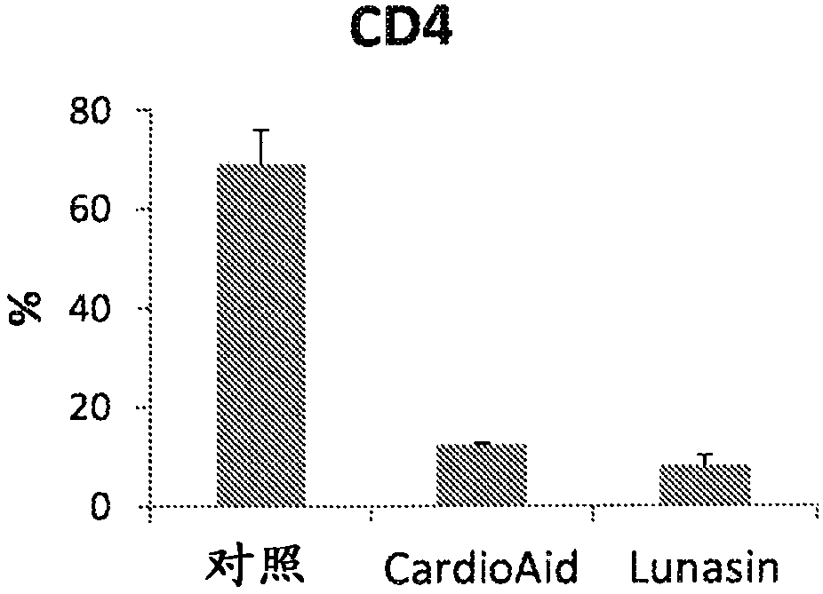 Combined compositions for controlling blood sugar levels, hepatoprotection, and for prevention and treatment of related medical conditions