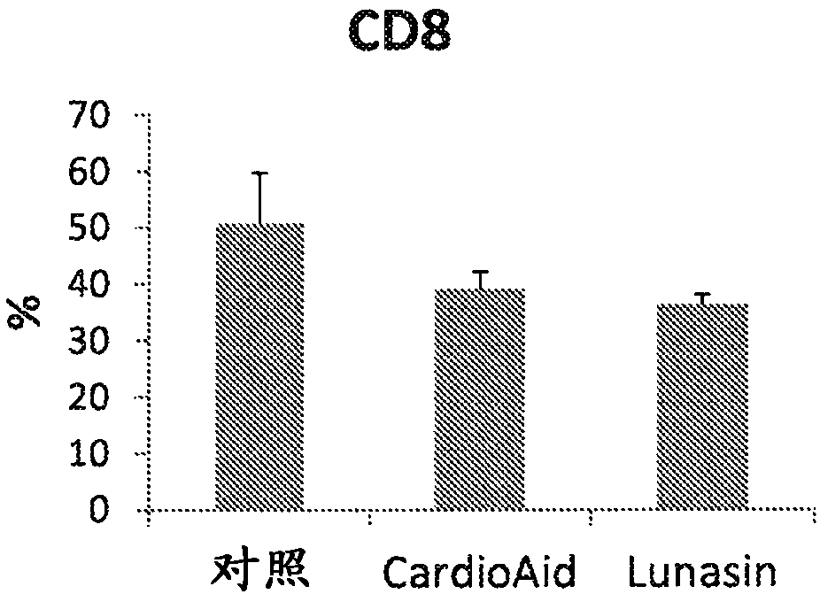 Combined compositions for controlling blood sugar levels, hepatoprotection, and for prevention and treatment of related medical conditions
