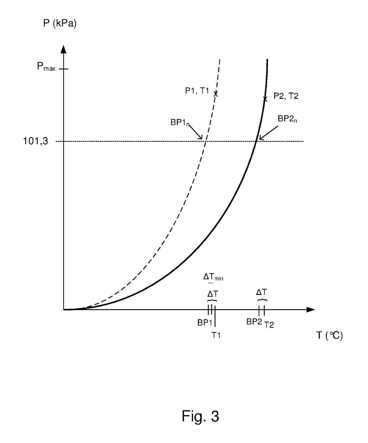 A method and system for controlling the rotational speed of an expander in a waste heat recovery system