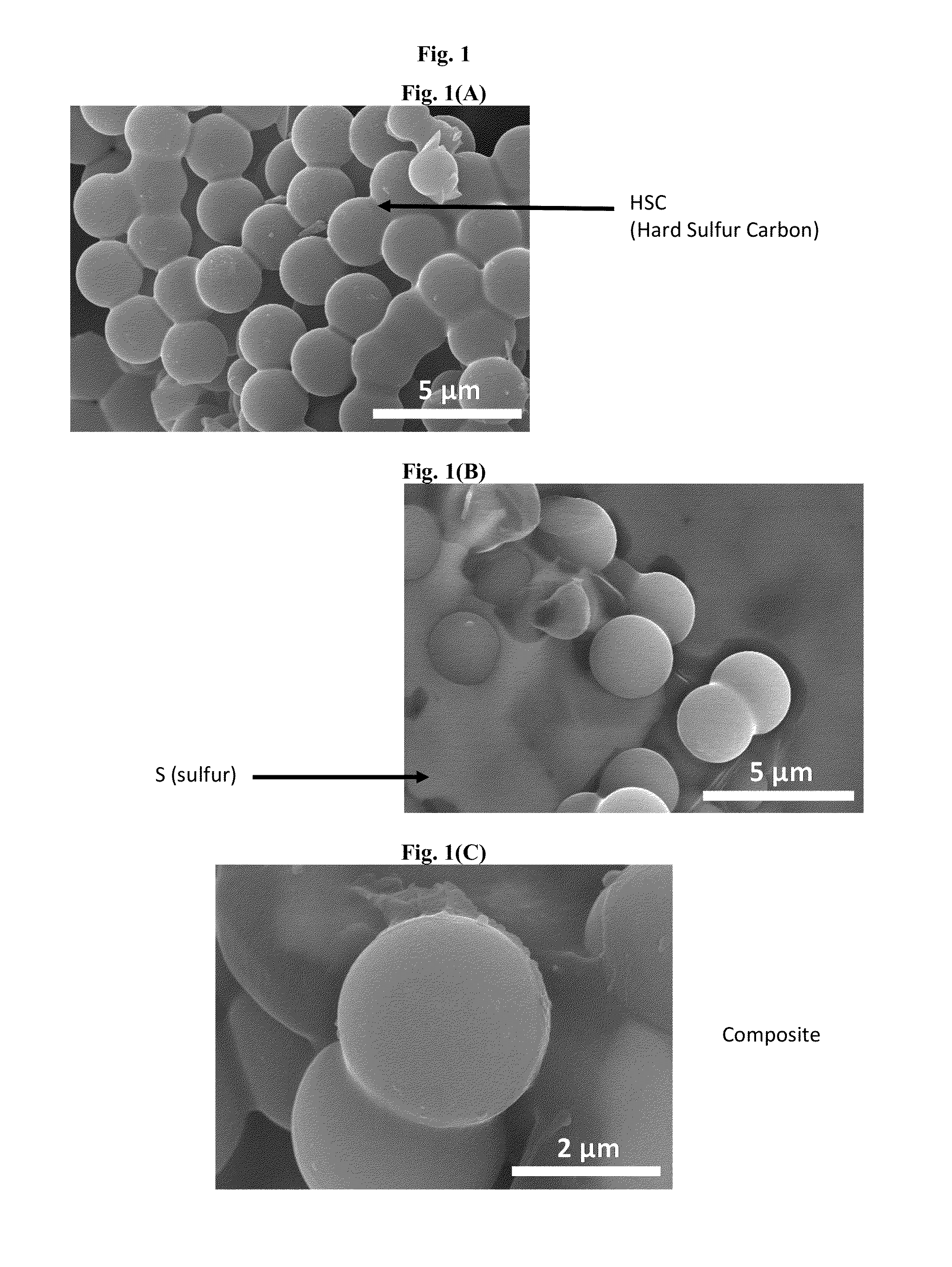 Method for manufacturing carbon-sulfur composite, carbon-sulfur composite manufactured thereby, and lithium-sulfur battery