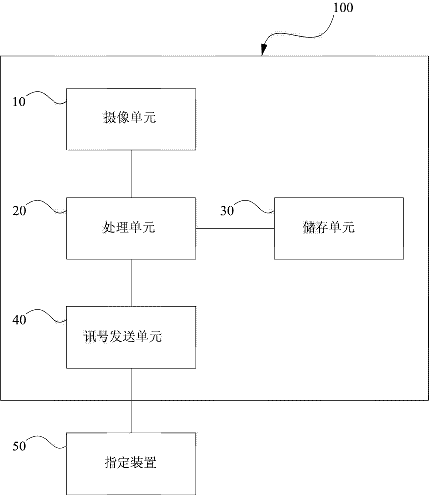 Device, operating method and computer-readable recording medium for generating a signal by detecting facial movement