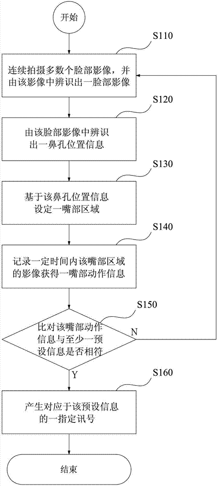 Device, operating method and computer-readable recording medium for generating a signal by detecting facial movement