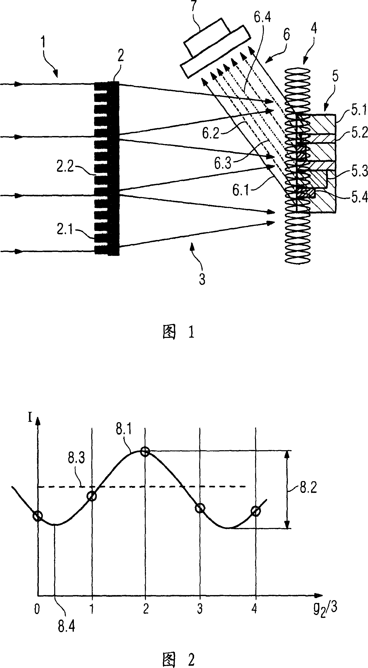 Method and measuring arrangement for nondestructive analysis of an examination object by means of X-radiation