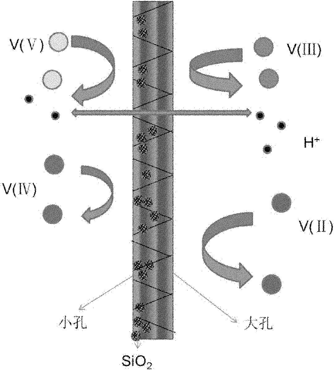 Inorganic matter-filled poriferous composite membrane for liquid flow energy-storage cell and use thereof