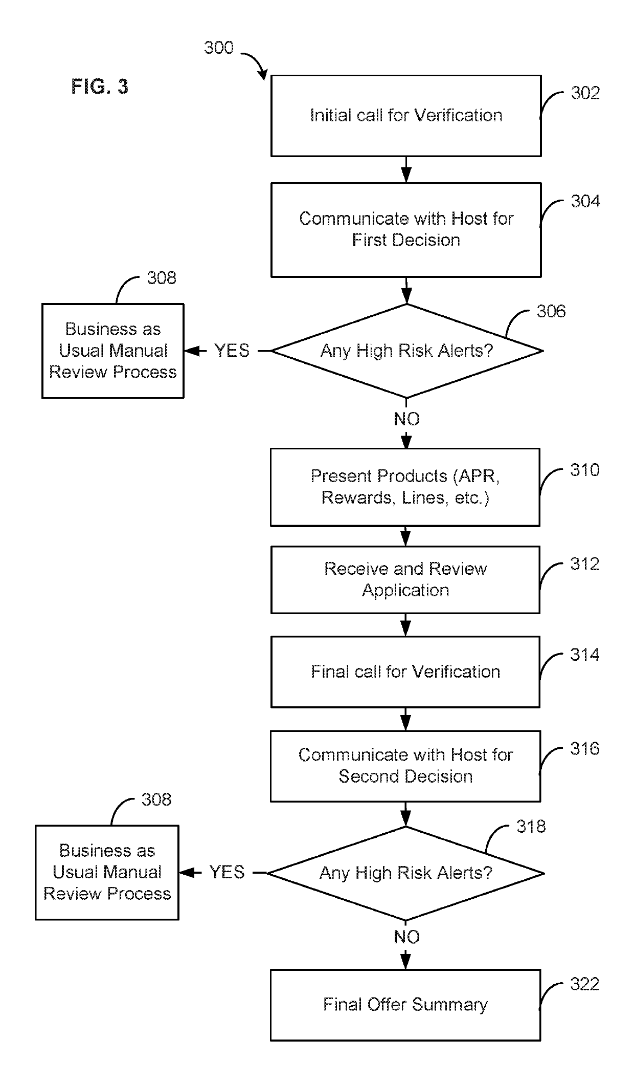 Fraud Prevention Exchange System and Method
