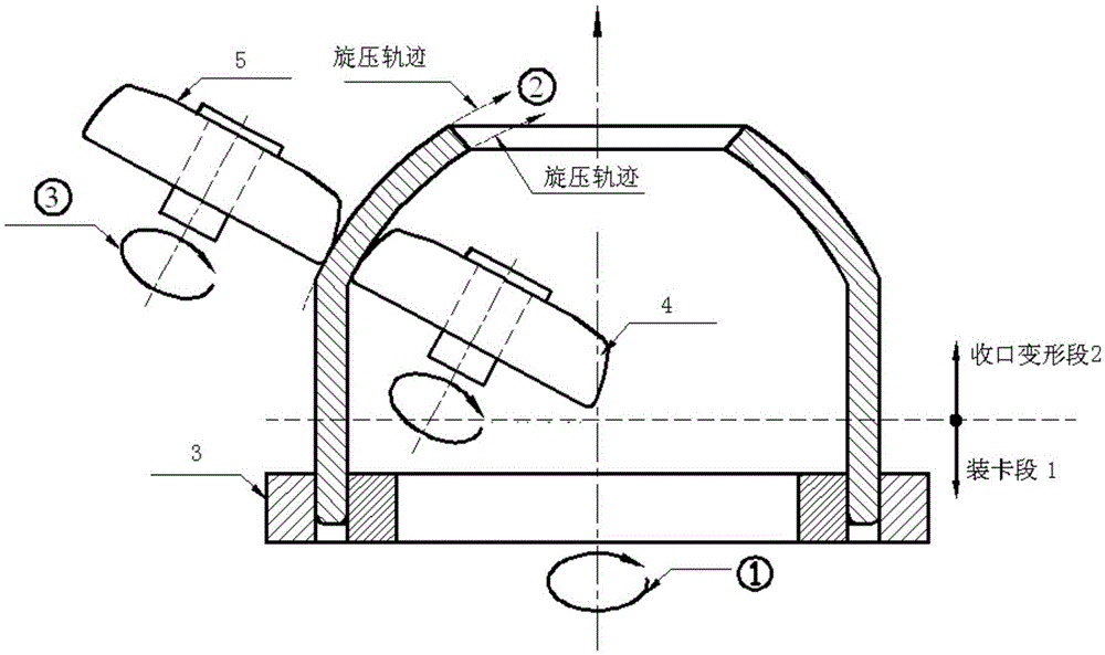 A Method for Hot Spinning Forming Head of Large Thick-walled Cylindrical Blank