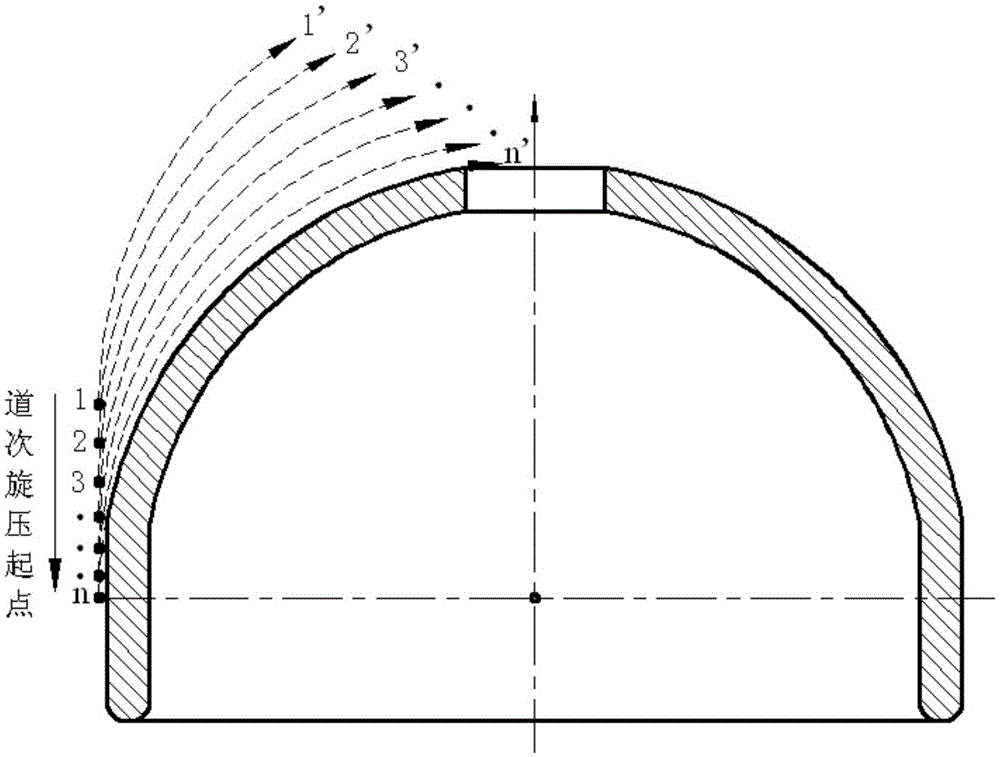 A Method for Hot Spinning Forming Head of Large Thick-walled Cylindrical Blank