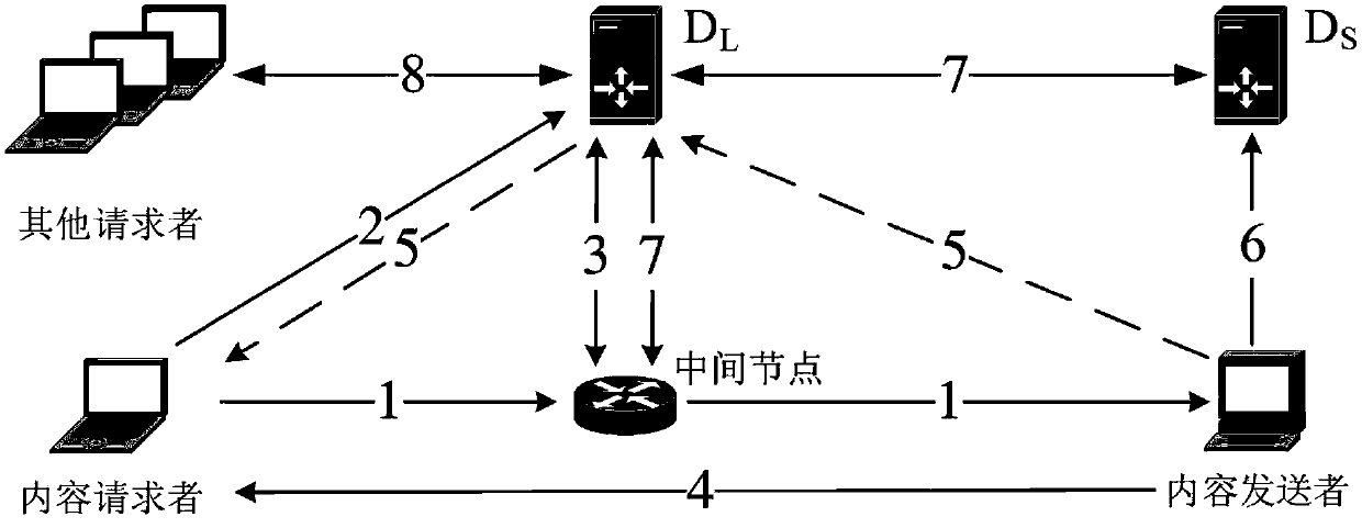 Method and system for balancing privacy protection and behavior accountability in content transmission-based network