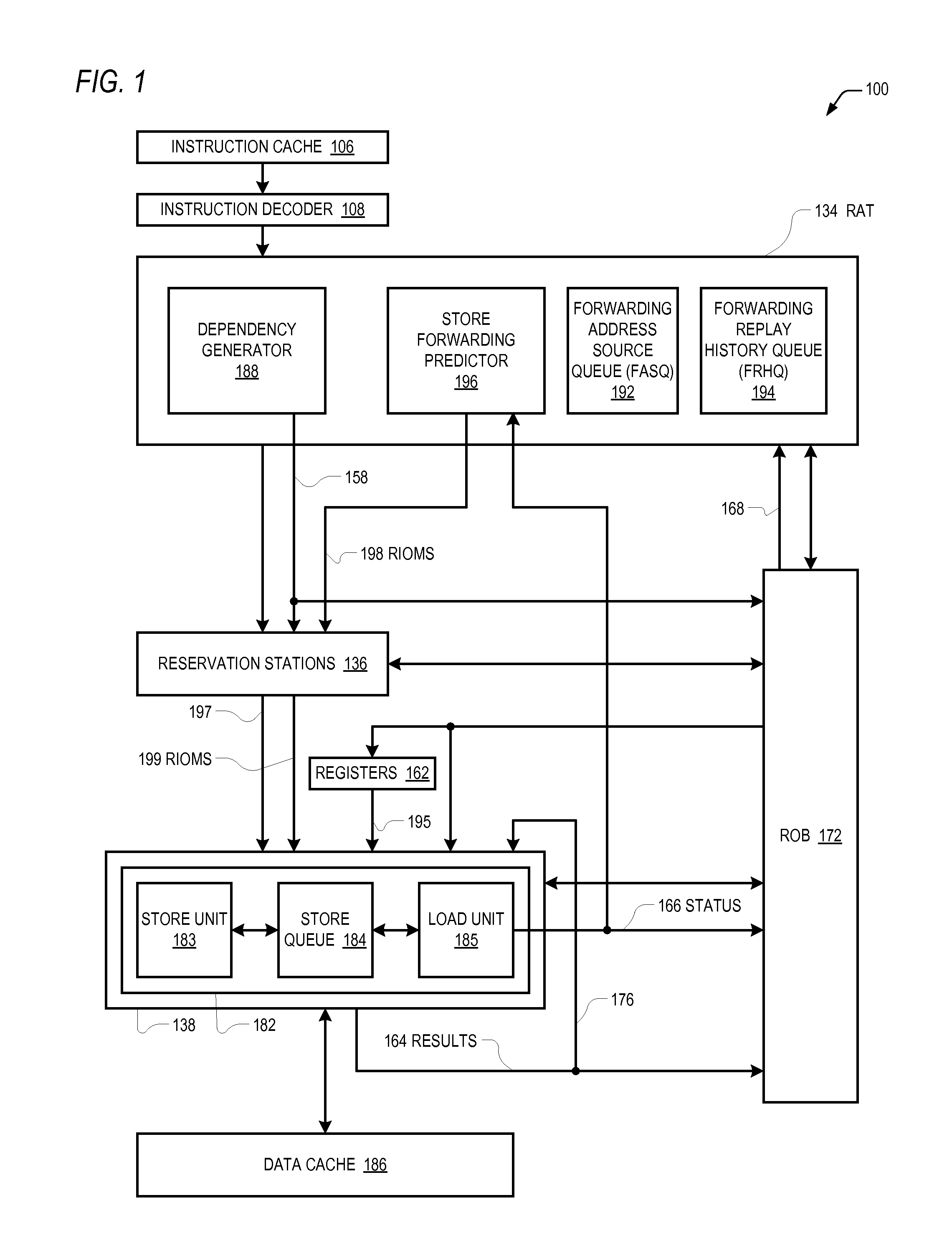 Store-to-load forwarding based on load/store address computation source information comparisons