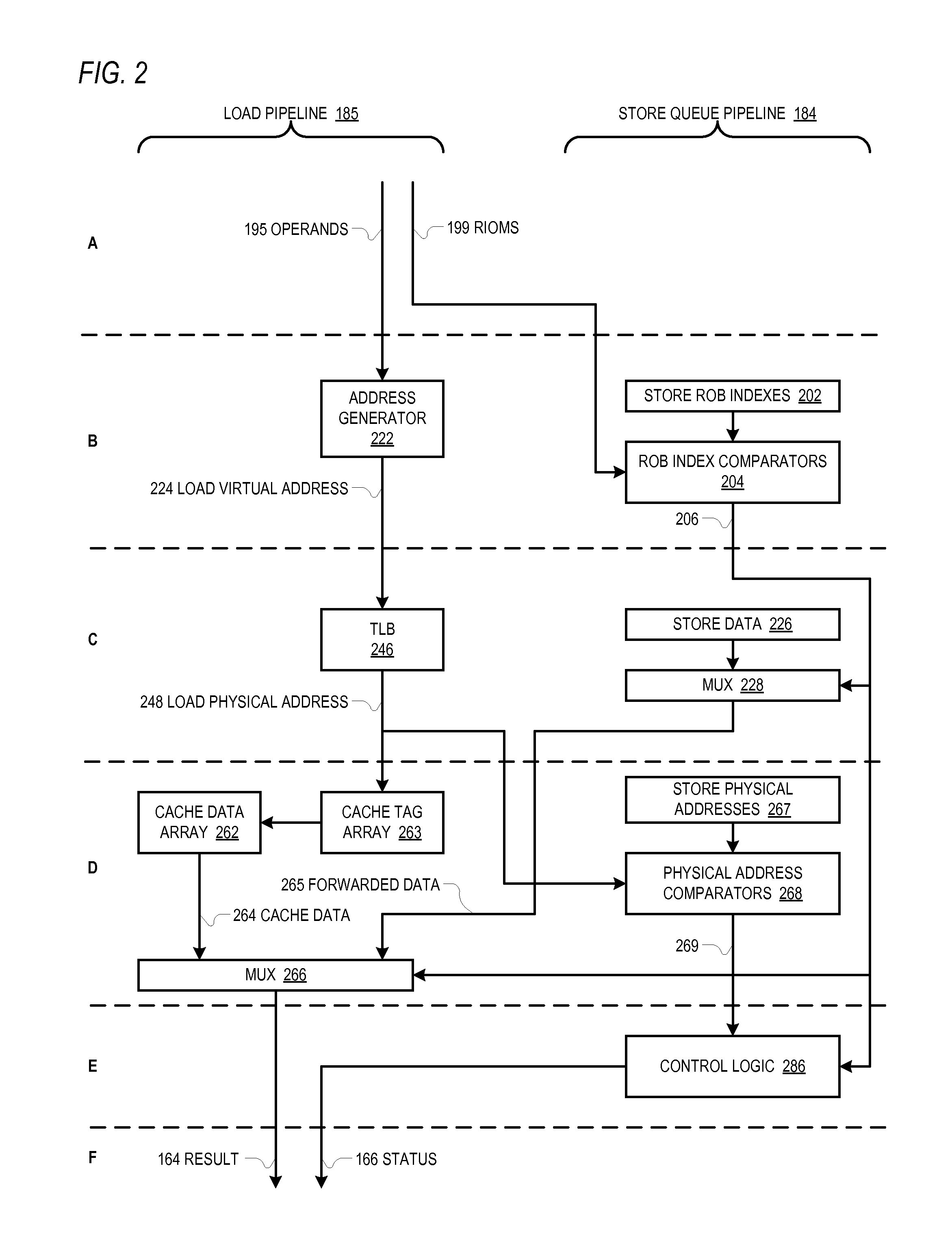 Store-to-load forwarding based on load/store address computation source information comparisons