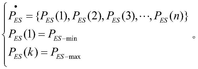 Electric power system energy storage configuration calculation method based on new energy abandoned power