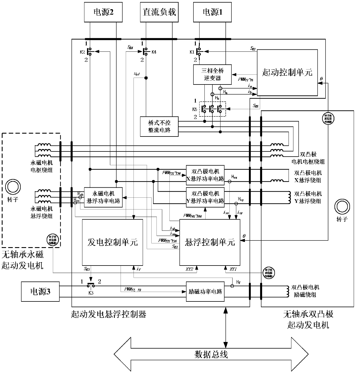 A multi-electric engine built-in integrated starter power generation system and its control method