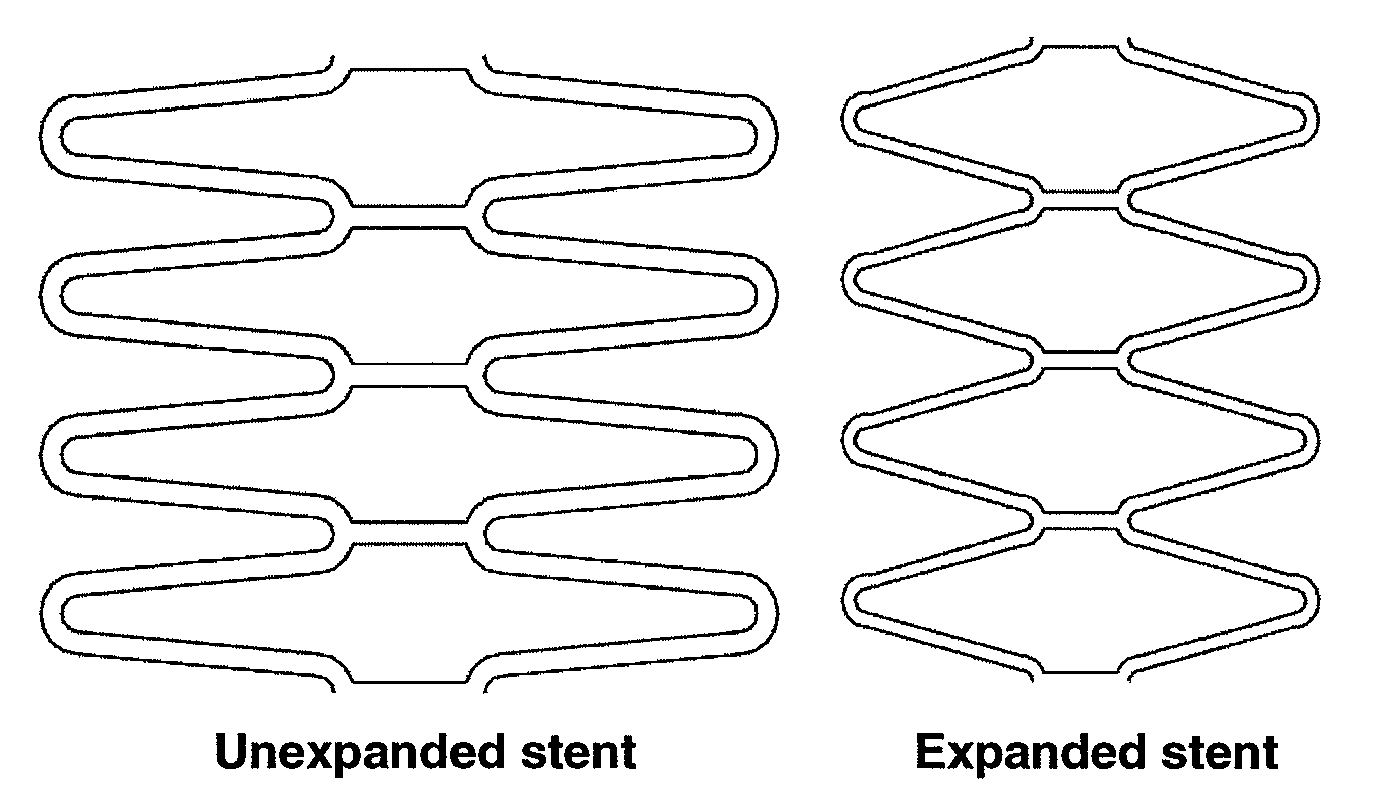 Coated devices and method of making coated devices that reduce smooth muscle cell proliferation and platelet activity