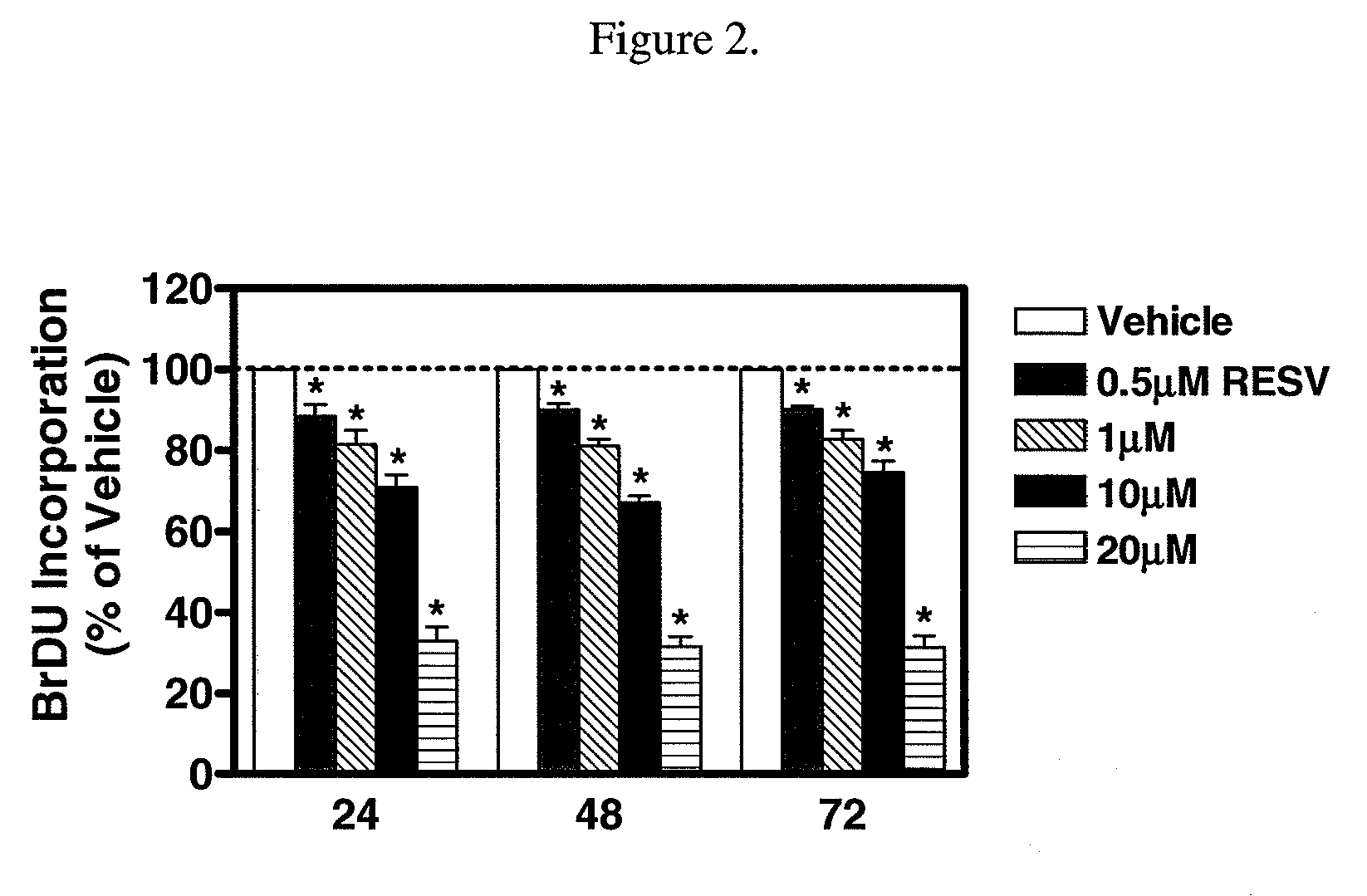 Coated devices and method of making coated devices that reduce smooth muscle cell proliferation and platelet activity