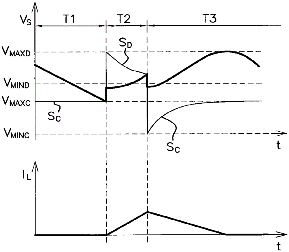 Method for controlling a DC/DC voltage step-down converter