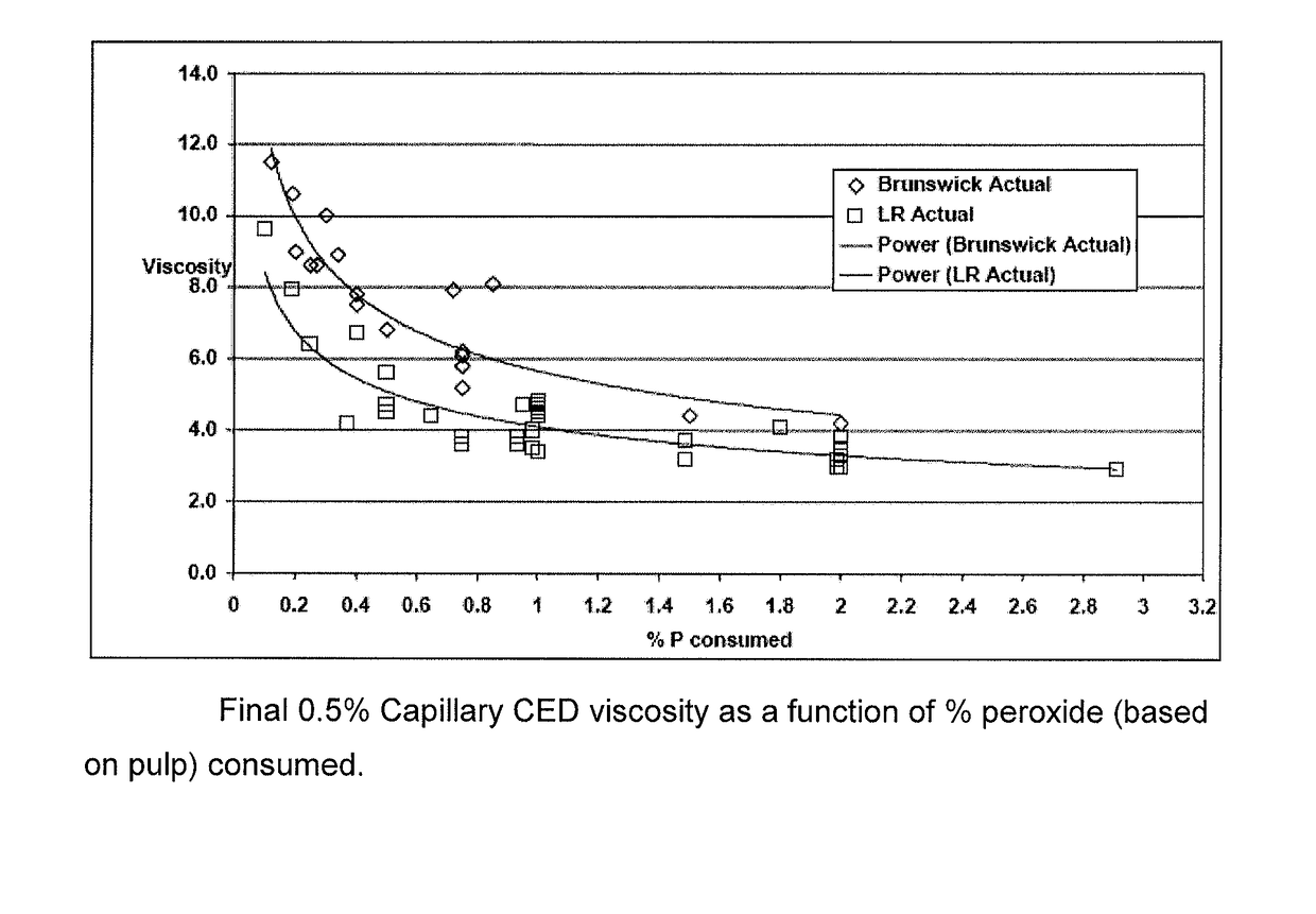 Modified cellulose from chemical kraft fiber and methods of making and using the same