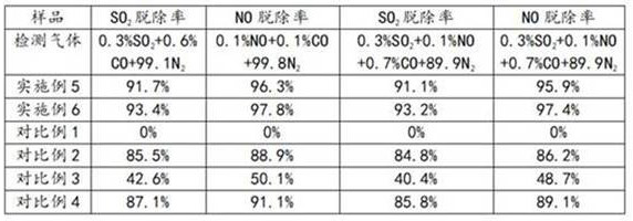 Environment-friendly and energy-saving lime sintering process