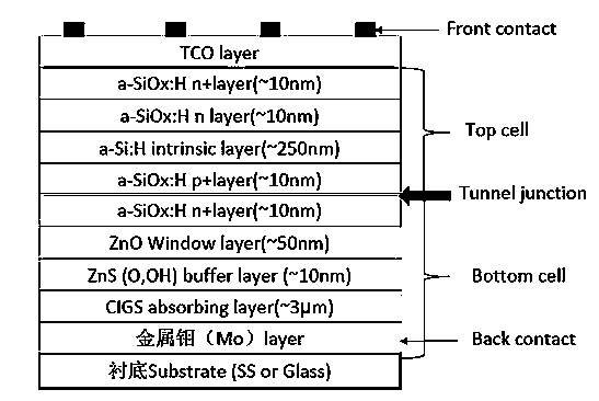 Novel stacked thin-film solar cell and manufacturing method thereof (a-Si:H/a-SiGe:H/CIGS or CZTS stacked solar cell and manufacturing method thereof)