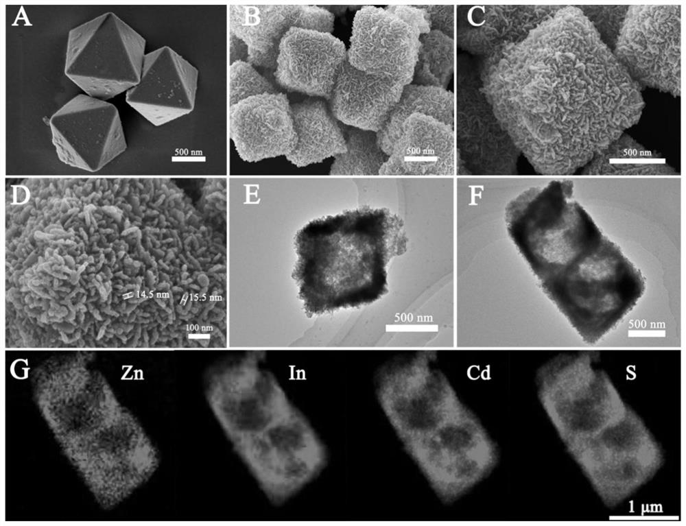 Preparation and application of hollow hierarchical heterostructure three-component sulfide photoelectric material