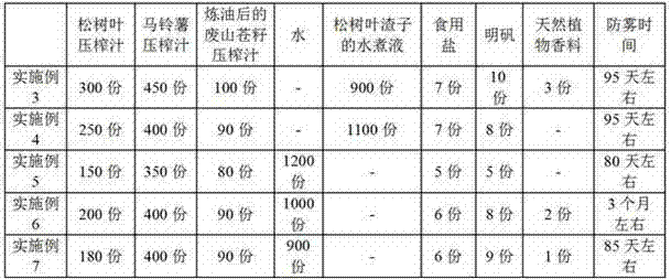 Automobile glass anti-fog detergent and preparation method thereof