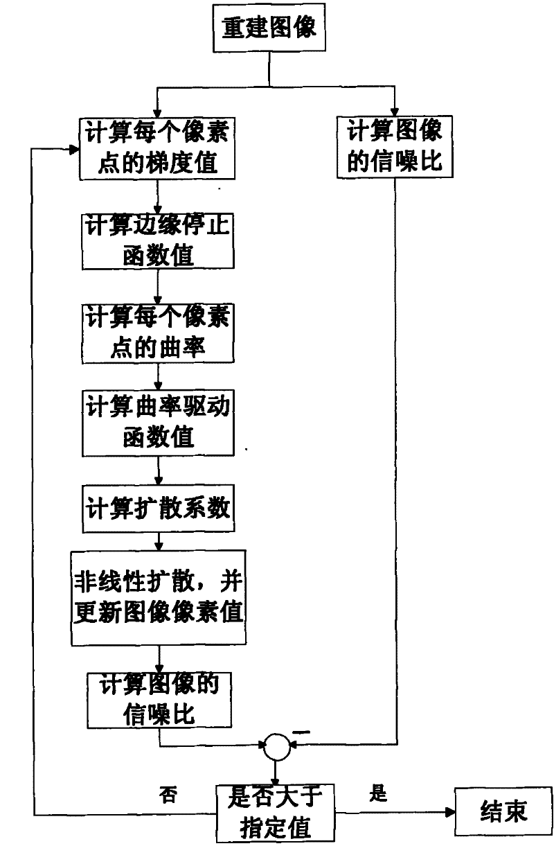 Method for removing block effect of video image