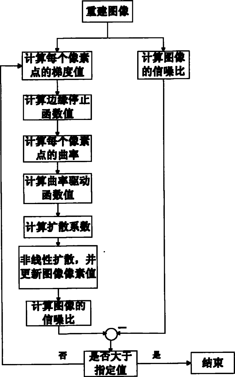 Method for removing block effect of video image