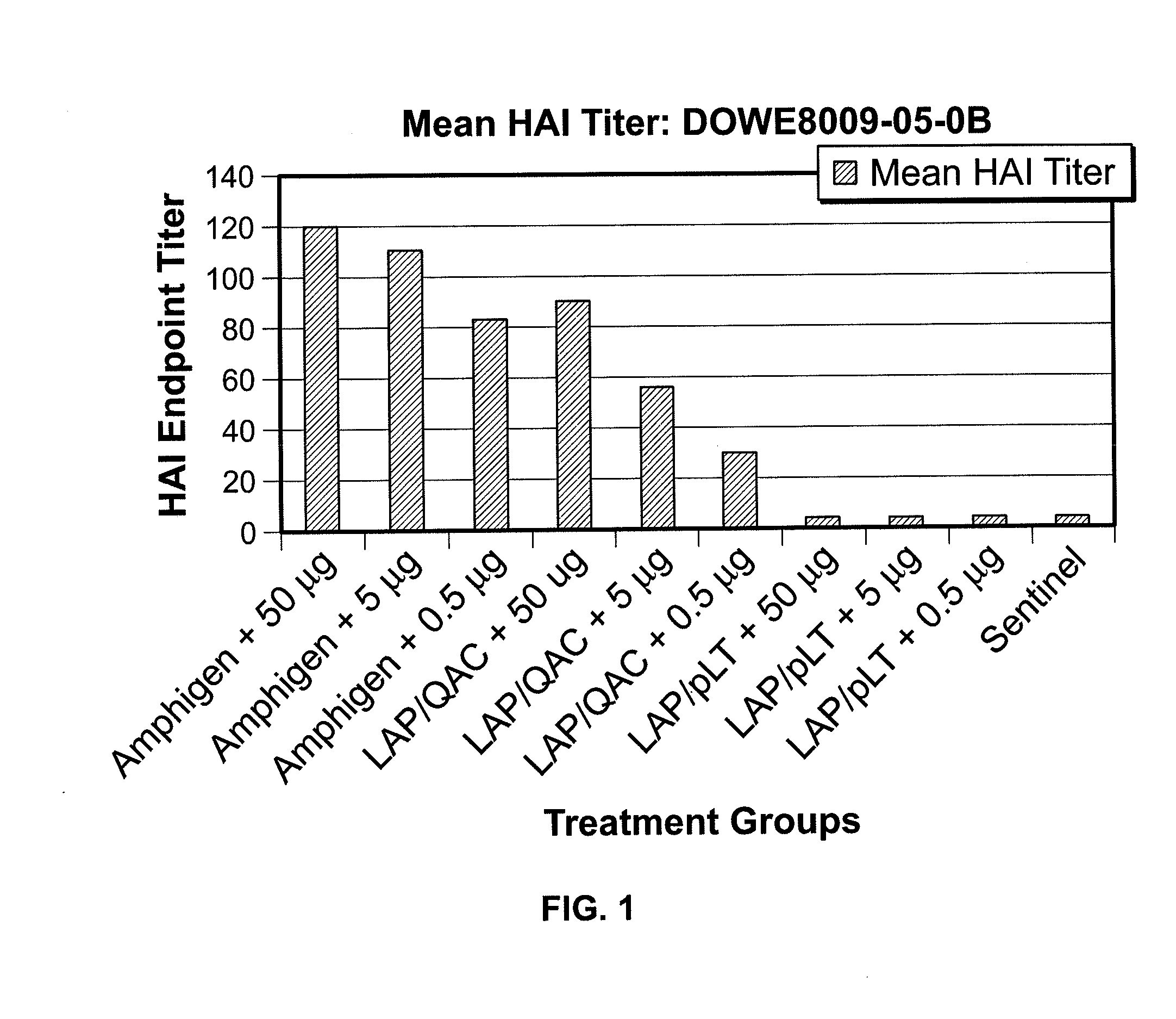Adjuvant and Vaccine Compositions