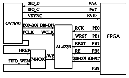 An FPGA-based intelligent detection system and method for farrowing sows