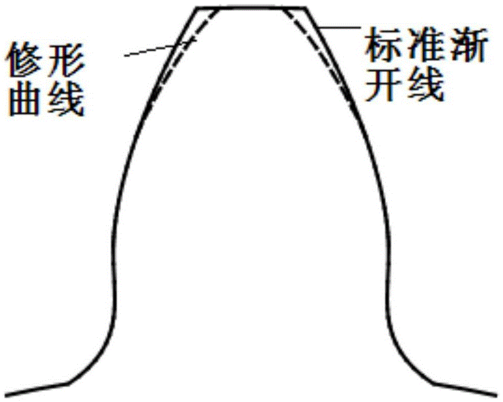 An involute gear tooth profile modification method, modified tooth profile and application thereof