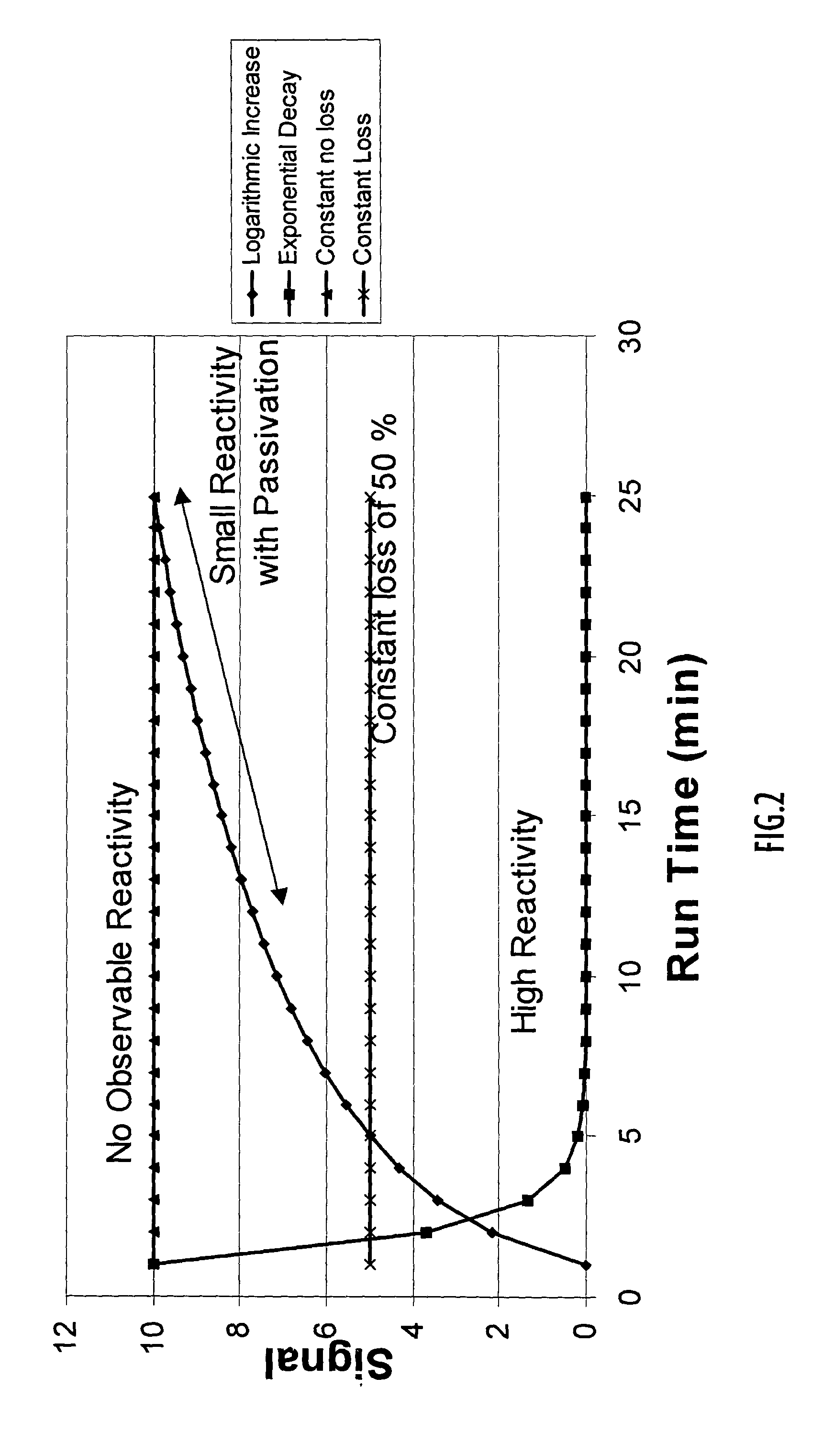 Regulator for low concentration corrosive and reactive gases