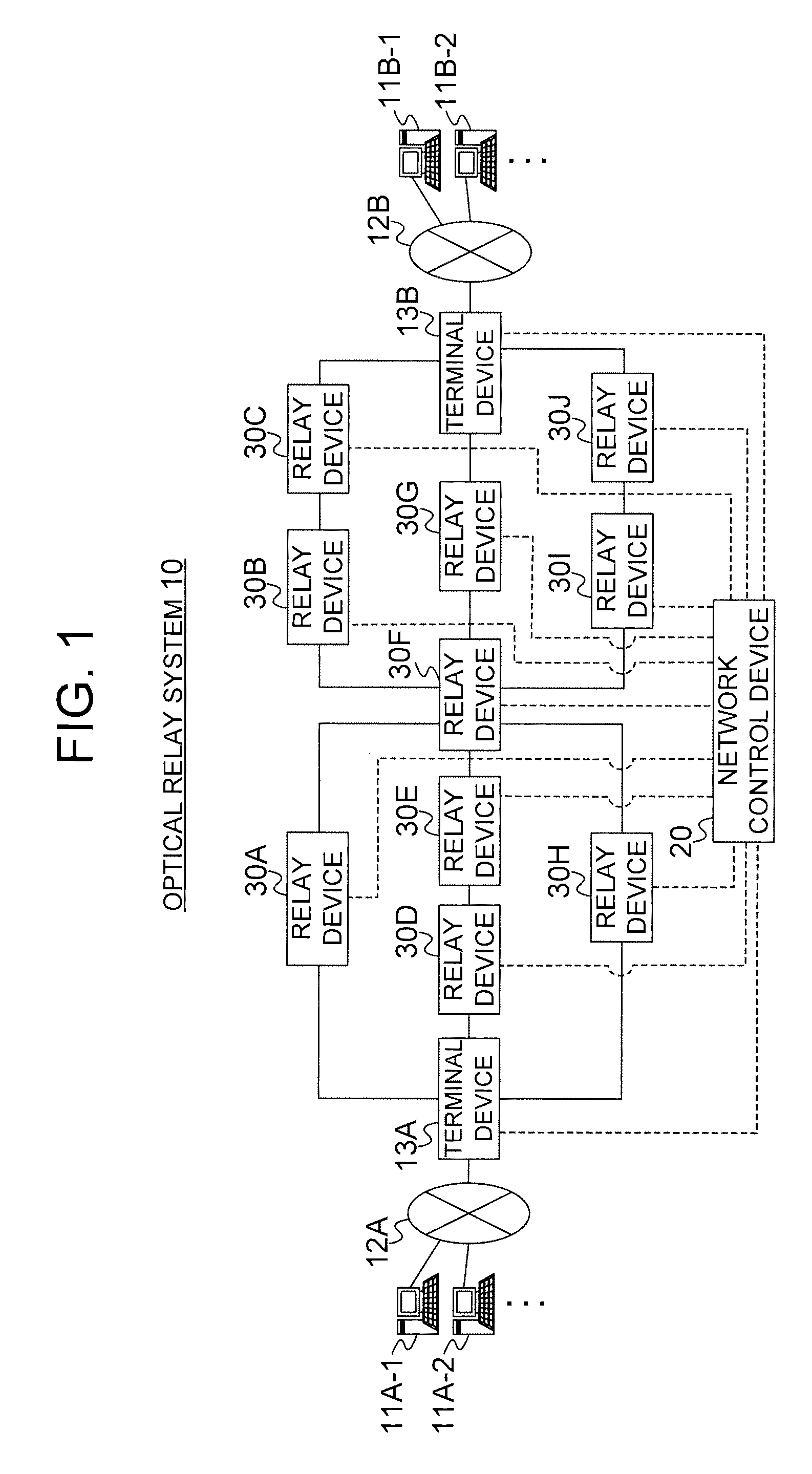 Optical relay system and network control device