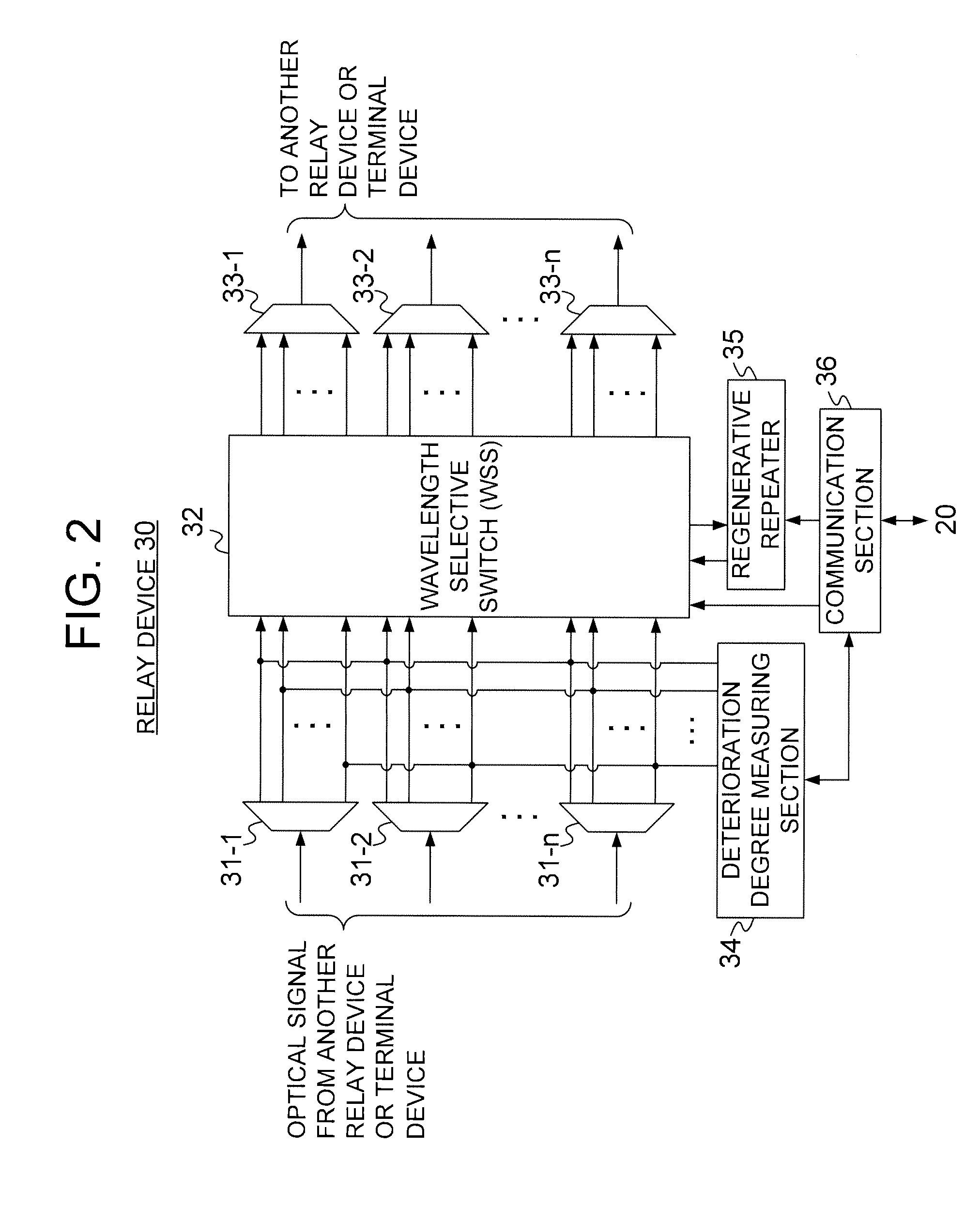 Optical relay system and network control device