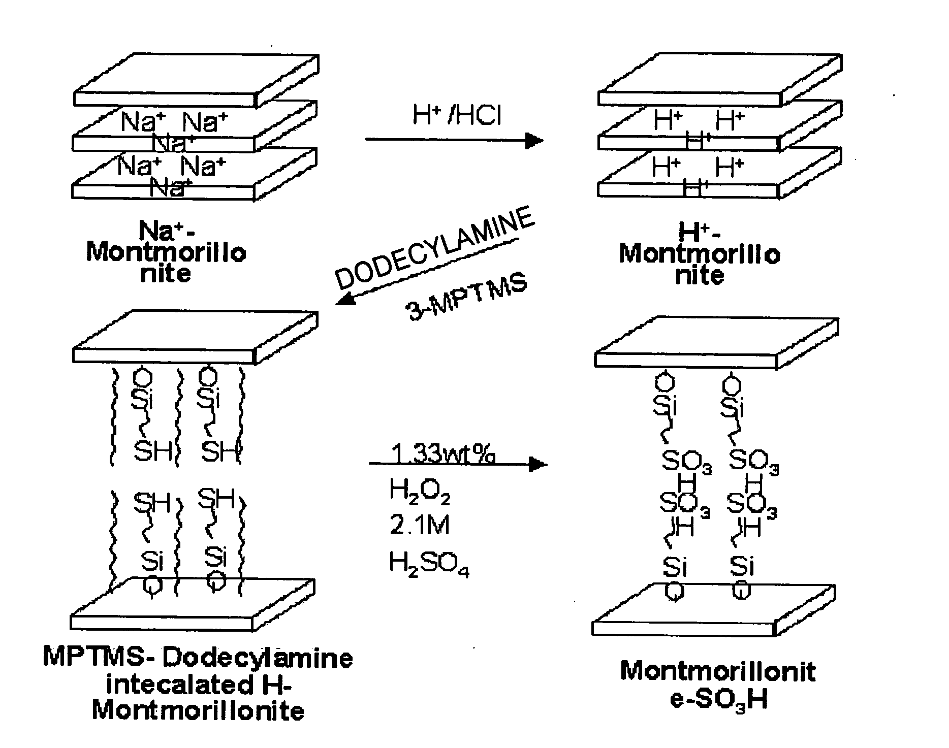 Polymer nanocomposite membrane and fuel cell using the same