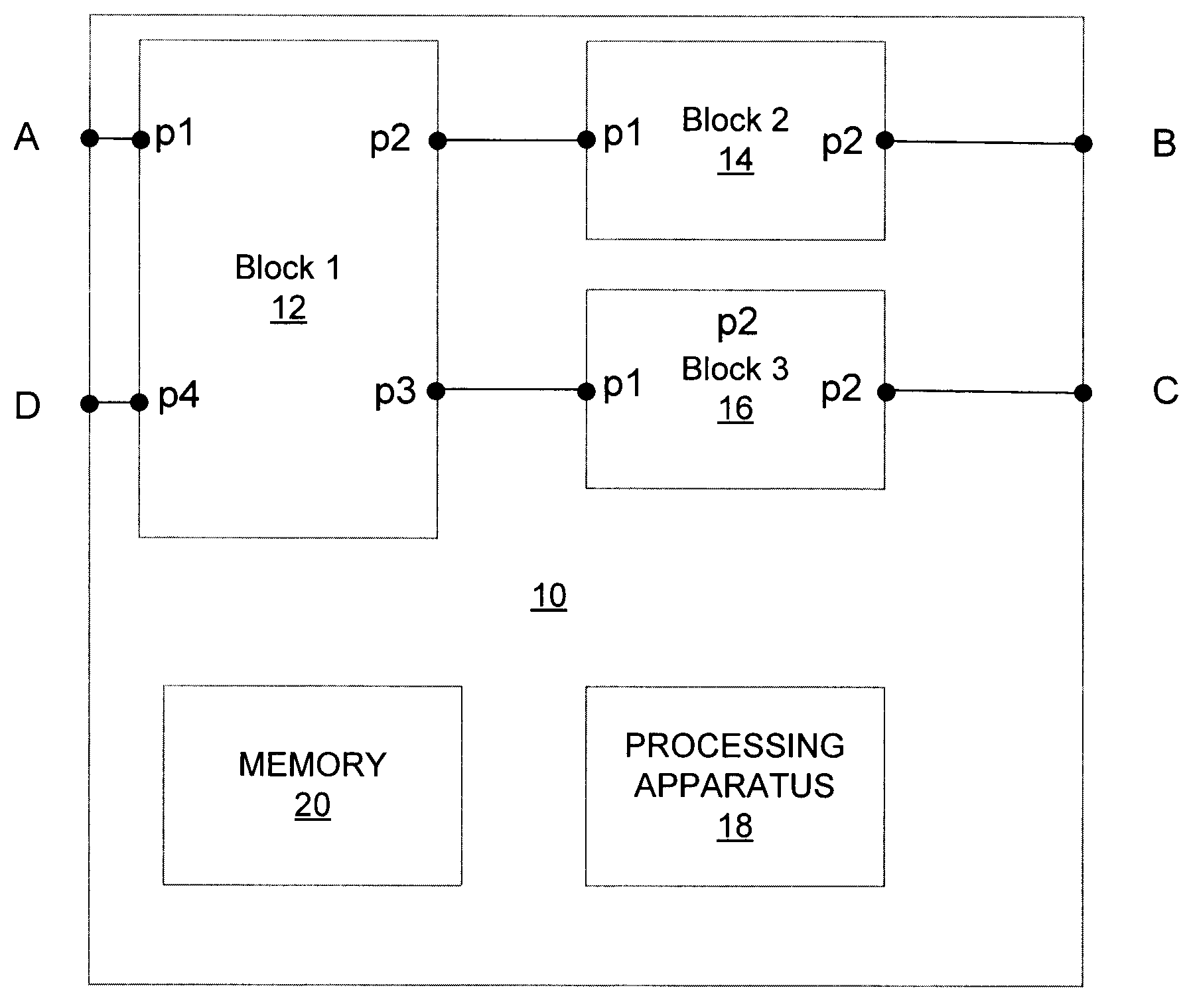 Runtime flow debugging a network device by examining packet counters at internal points