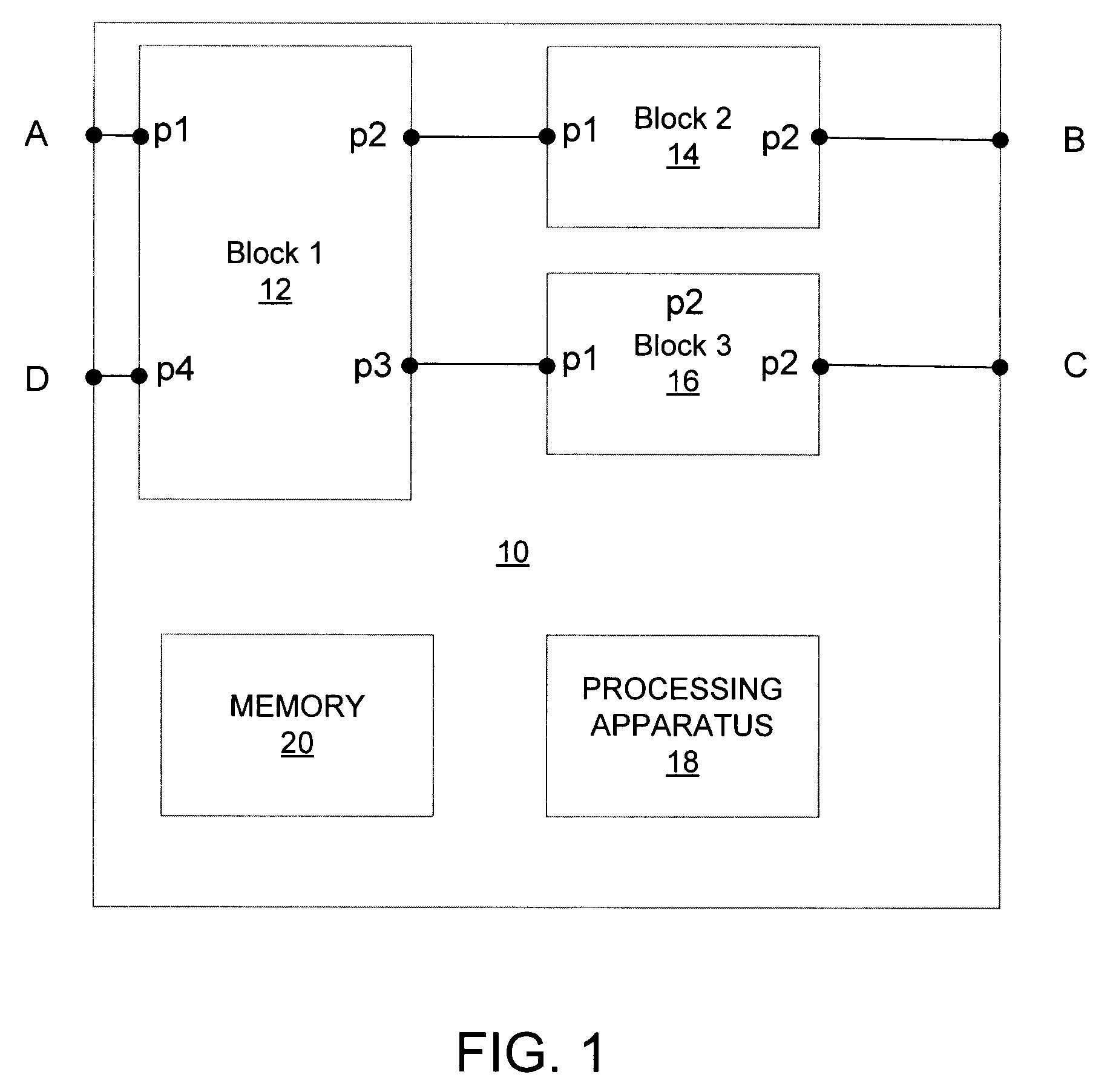 Runtime flow debugging a network device by examining packet counters at internal points