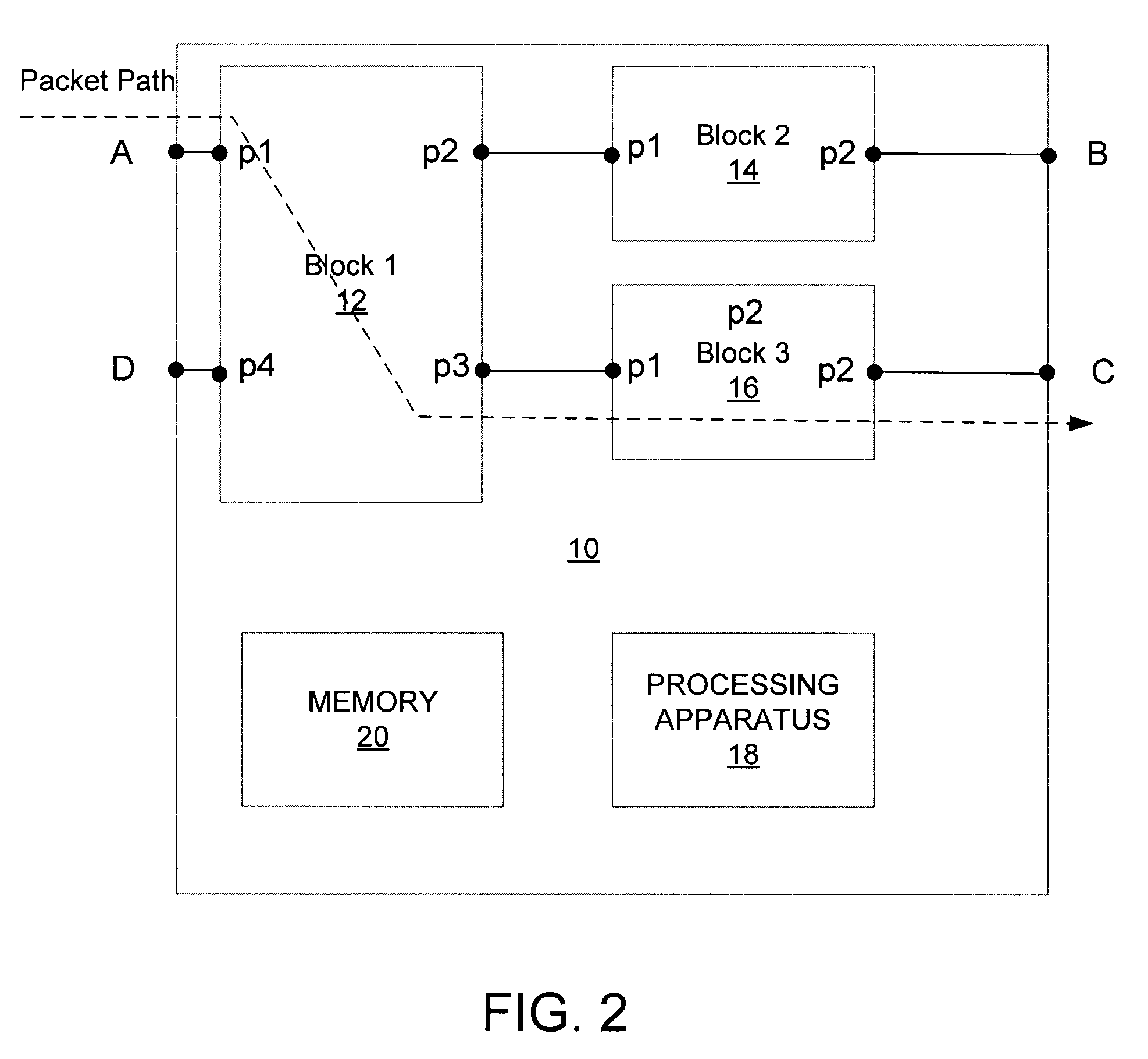 Runtime flow debugging a network device by examining packet counters at internal points