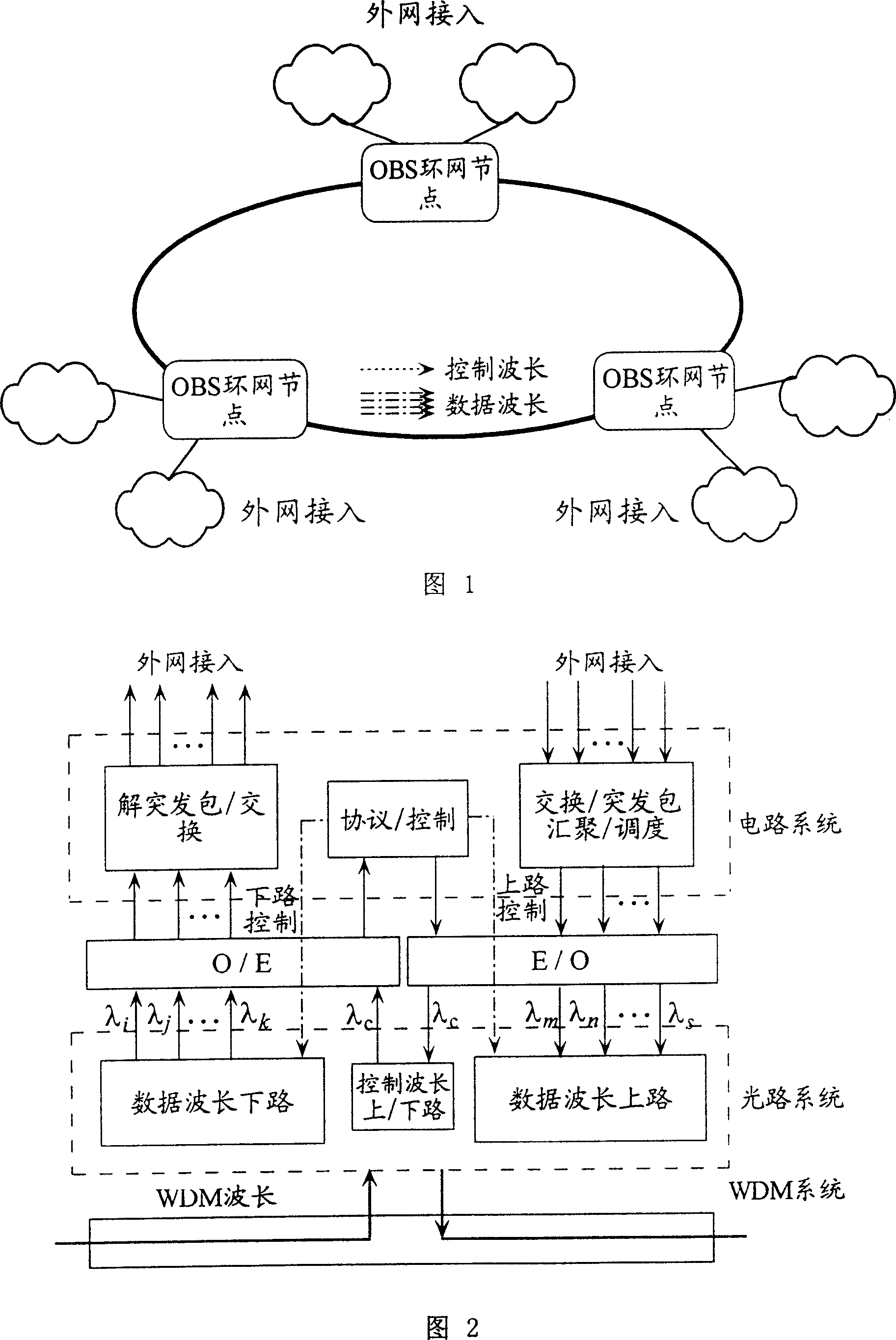 Optical path structure of bust ring network node based on fixed transmission tunable reception