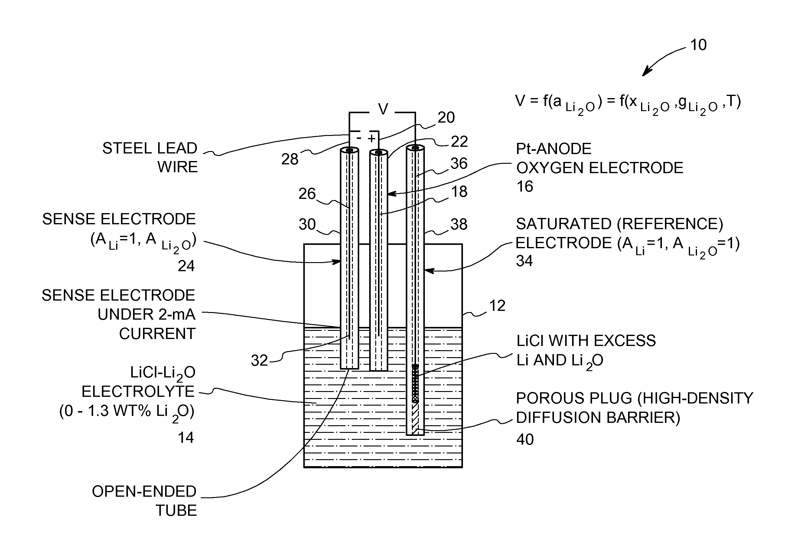 Oxide-ion sensor for use in a molten-salt based electrochemical reduction process