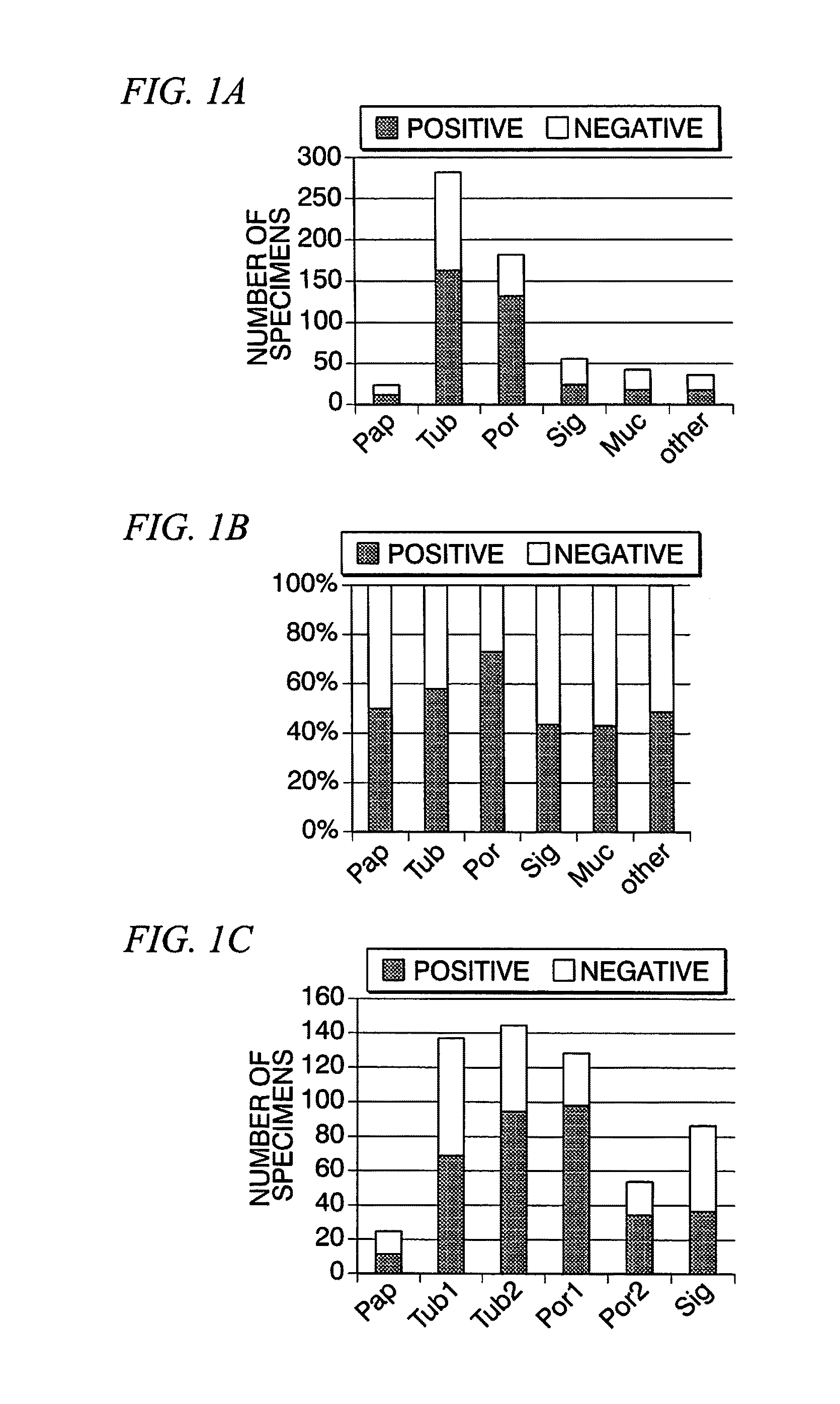 Method for Inhibiting Proliferation of High Lix1I-Expressing Tumor Cell, and Tumor Cell Proliferation-Inhibiting Peptide