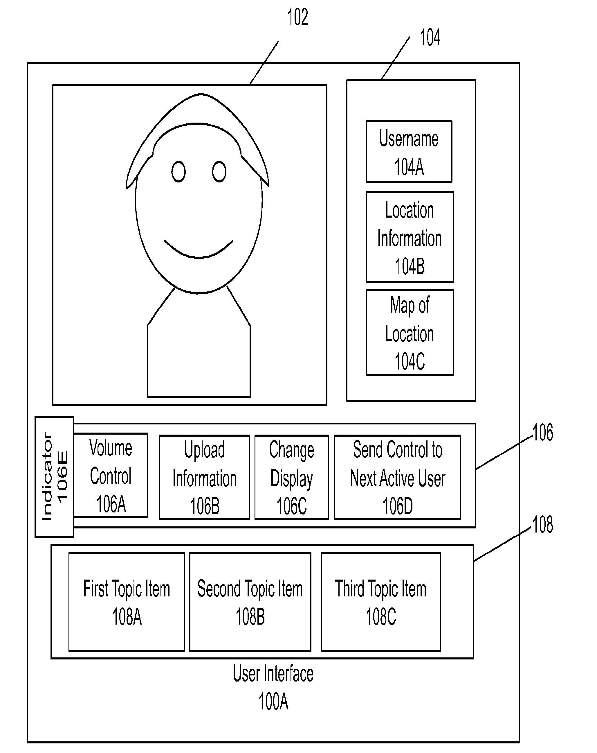 System and Method for an Improved Communication and Interactive News Forum