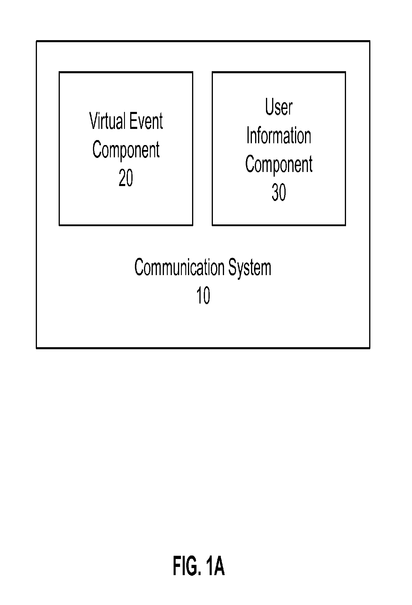 System and Method for an Improved Communication and Interactive News Forum