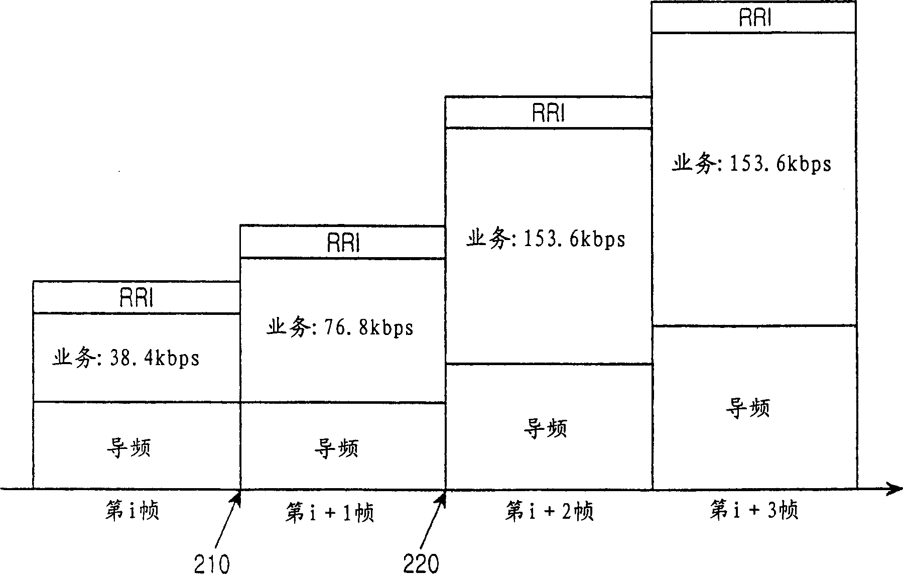 Reverse power control method and apparatus in a mobile communication system in which mobile station determines reverse data rate