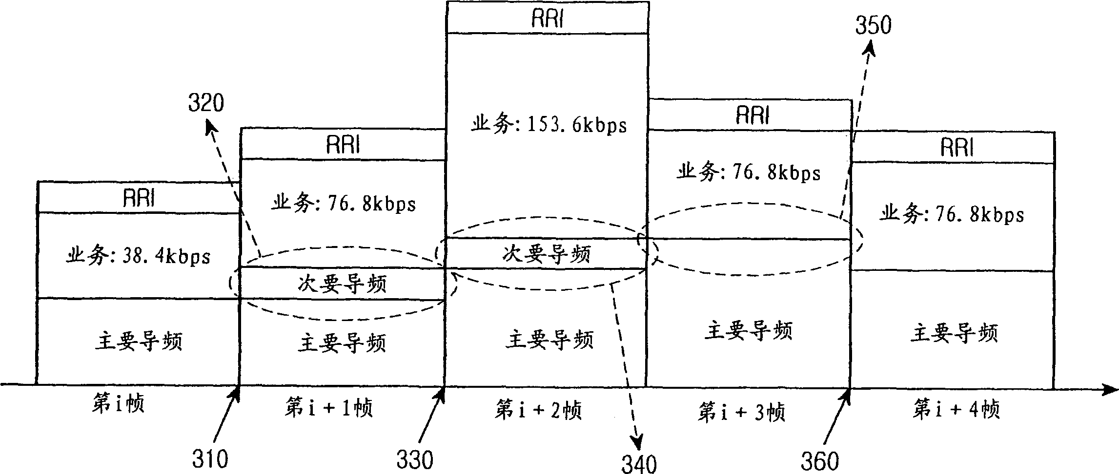 Reverse power control method and apparatus in a mobile communication system in which mobile station determines reverse data rate