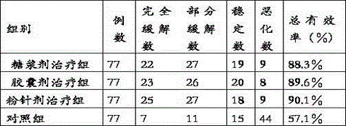 Traditional Chinese medicine composition for treating tumor and preparation method thereof