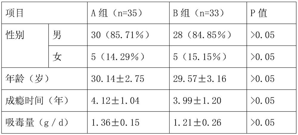 A kind of saponin polyphenol compound and its preparation method and application