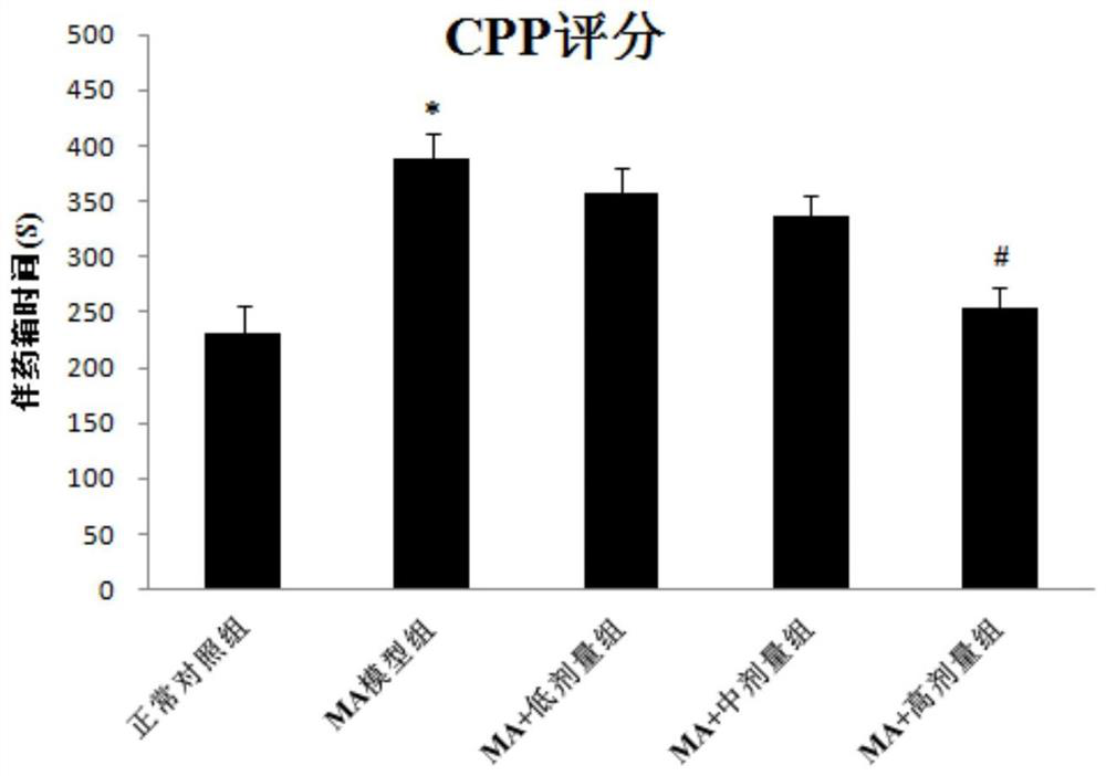 A kind of saponin polyphenol compound and its preparation method and application