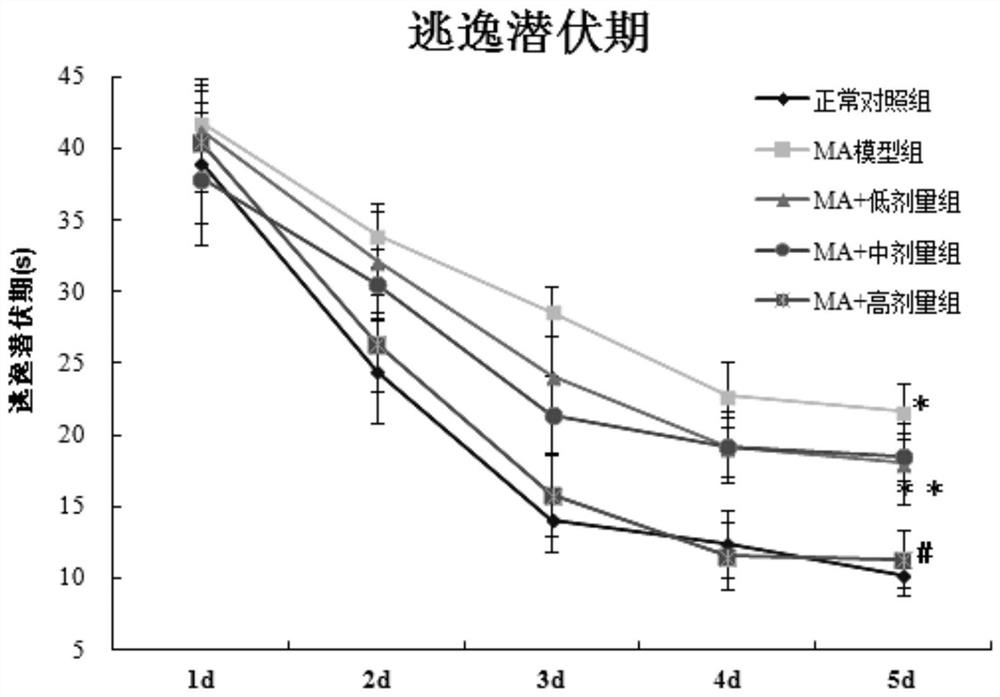 A kind of saponin polyphenol compound and its preparation method and application