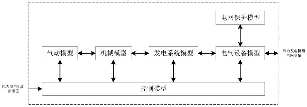 A real-time test and evaluation system and method for wind farms